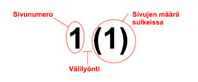 Suomalainen vakiomuoto Sivun numero + välilyönti + sulkeissa sivujen yhteismäärä.