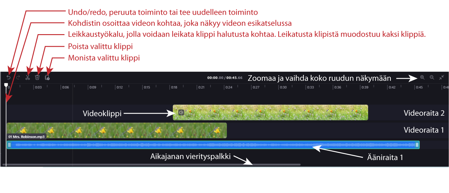 Videoeditori Clipchamp aikajana ja sen toiminnot.