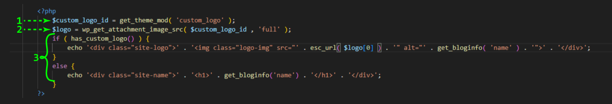 Logon lisäämistoiminto header.php-tiedostossa. Logon lisäämistoiminto header.php-tiedostossa.